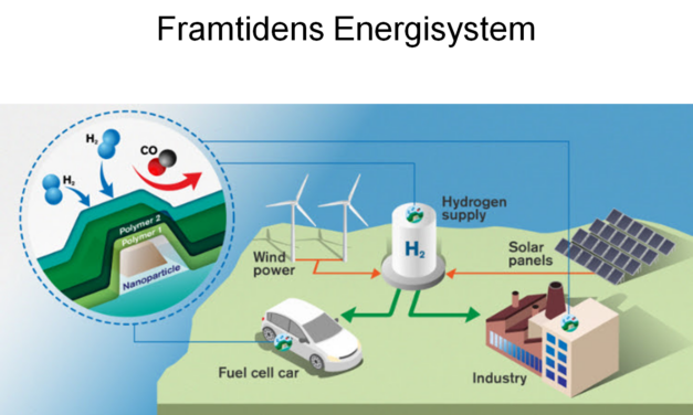 FRAMTIDENS ENERGISYSTEM